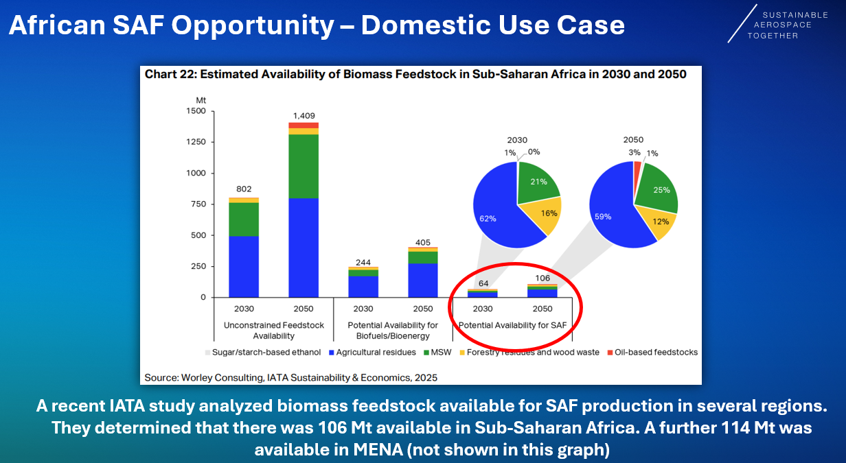 Building Africa’s Next Industrial Frontier: The Role of Sustainable Aviation Fuels (By Henok Teferra Shawl)