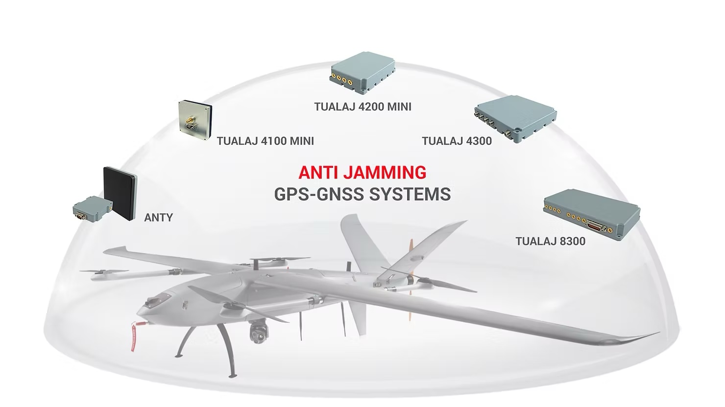 SSASS Holdings supplies a number of GPS Anti-jamming technology options for unmanned aircraft