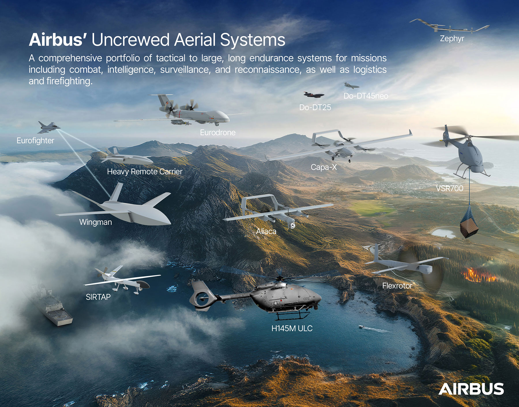 Airbus Streamlines Its Tactical Uncrewed Aerial System Offering