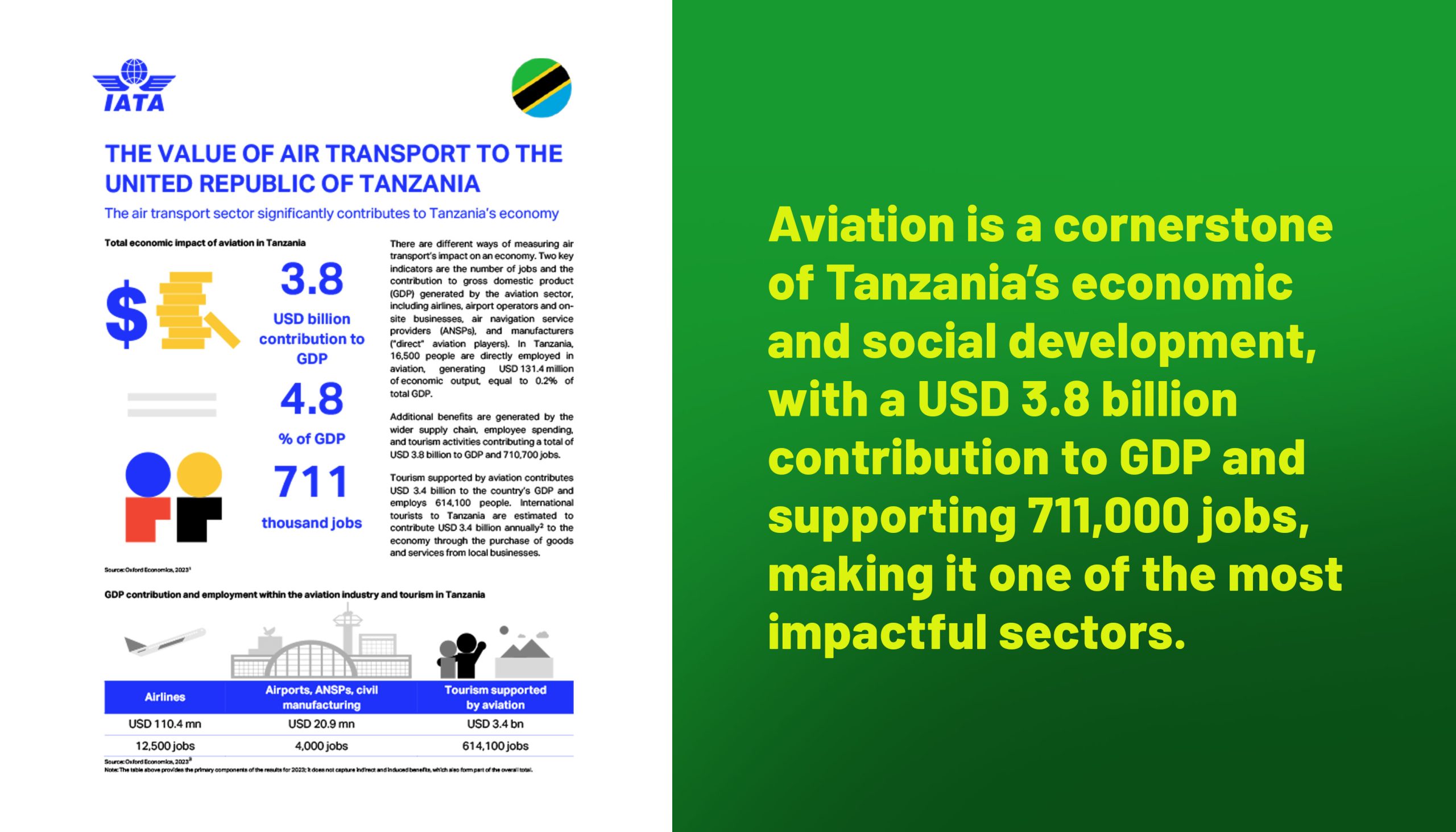 Aviation Makes Significant Economic Contributions to Tanzania